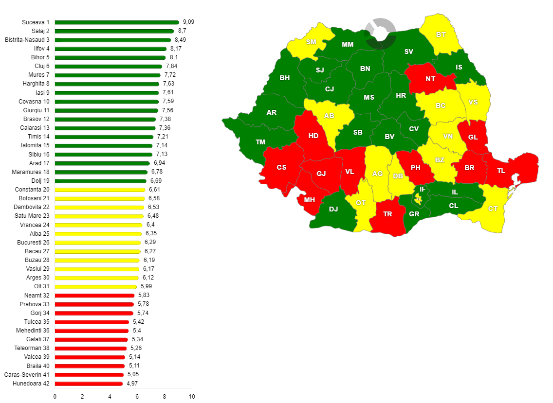 Rata natalității pe județe în anul 2025